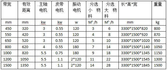 金屬分選機械 易拉罐破碎廢鋁分選(圖3)