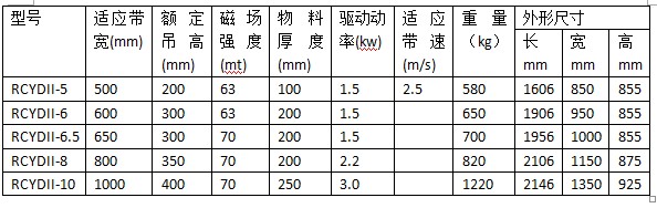 懸掛永磁除鐵器 自動吸鐵除鐵設(shè)備(圖2)