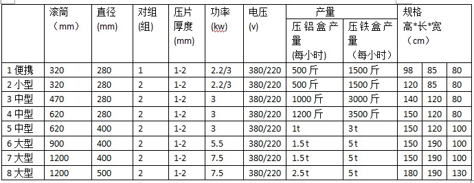 河北易拉罐壓扁機(jī)廠家為您提供多種型號(hào)設(shè)備(圖2)